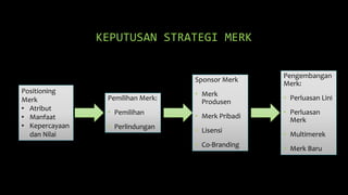 KEPUTUSAN STRATEGI MERK
Positioning
Merk
• Atribut
• Manfaat
• Kepercayaan
dan Nilai
Pemilihan Merk:
• Pemilihan
• Perlindungan
Sponsor Merk
• Merk
Produsen
• Merk Pribadi
• Lisensi
• Co-Branding
Pengembangan
Merk:
• Perluasan Lini
• Perluasan
Merk
• Multimerek
• Merk Baru
 