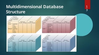 Pertemuan 9 data mining dan data ware.pptx