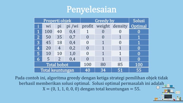 Algoritma Greedy (contoh soal) | PPTX
