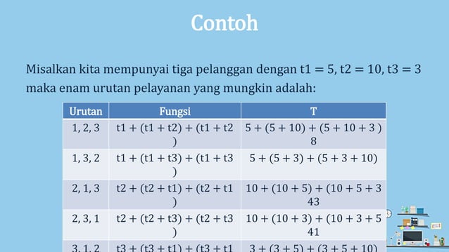 Algoritma Greedy (contoh soal) | PPTX