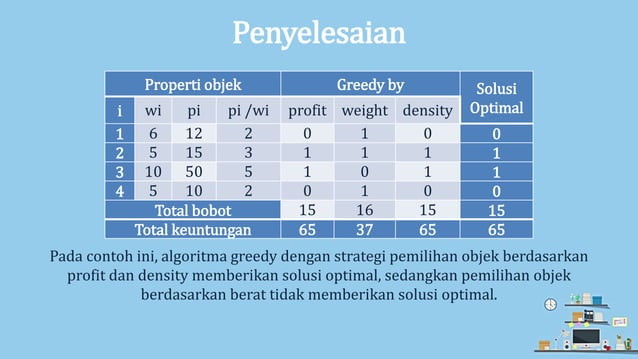 Algoritma Greedy (contoh soal) | PPTX