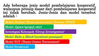 Model Tgt Pertemuan 9 - Model Model Pembelajaran Cooperative Learning.pptx