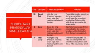 Penyusunan Resiko (MR. sistem informasi) | PPTX