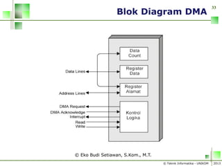 Pertemuan 9 - Unit Input Output.pdf