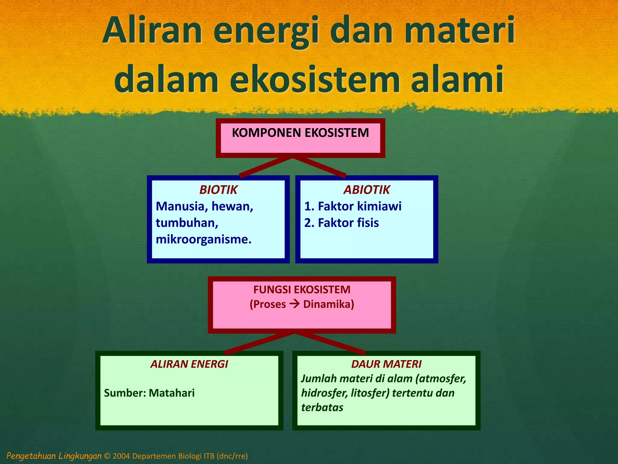 Monera mikroorganisme dalam lingkungan alami