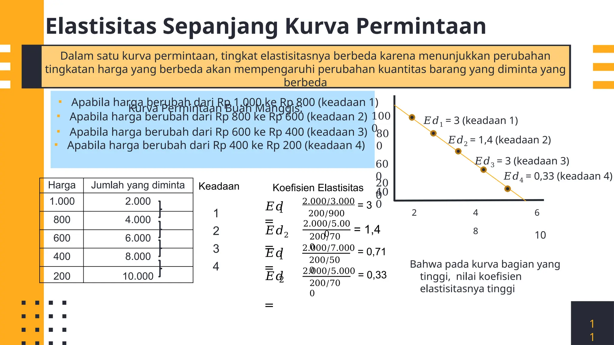 Pertemuan 9 2 pptx Elastisitas Permintaan Dan Penawaran PPTX