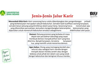 Jenis-Jenis Jalur Karir
Menambah Nilai Karir: Karir seseorang harus selalu dikembangkan dan pengembangan pribadi
yang berkelanjutan merupakan sebuah kebutuhan. Semakin baik kualifikasi seorang karyawan,
semakin besar peluang yang dimilikinya dalam pasar kerja. Seseorang harus menemukan apa
yang dibutuhkan perusahaan, kemudian mengembangkan keterampilan- keterampilan yang
diperlukan untuk memenuhi kebutuhan tersebut sebagaimana didefinisikan oleh pasar.
Demosi: Peluang promosi yang terbatas di masa
depan dan perubahan teknologi yang cepat
membuat demosi menjadi pilihan karir yang bisa
diterima. Banyak karyawan, terutama karyawan
tua, yang memilih untuk menerima demosi.
Agen bebas: Orang yang memegang kendali atas
seluruh atau sebagian karir mereka dengan
menjadi atasan mereka sendiri atau dengan
bekerja untuk pihak lain dalam cara yang cocok
dengan kebutuhan dan keinginan khusus mereka.
 