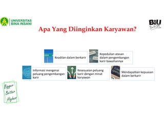 Apa Yang Diinginkan Karyawan?
Keadilan dalam berkarir
Kepedulian atasan
dalam pengembangan
karir bawahannya
Informasi mengenai
peluang pengembangan
karir
Kesesuaian peluang
karir dengan minat
karyawan
Mendapatkan kepuasan
dalam berkarir
 