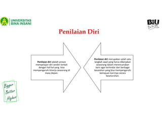 Penilaian Diri
Penilaian diri adalah proses
mempelajari diri sendiri terkait
dengan hal-hal yang bisa
mempengaruhi kinerja seseorang di
masa depan.
Penilaian diri merupakan salah satu
langkah awal yang harus dikerjakan
seseorang dalam merencanakan
karir agar terhindar dari berbagai
kesalahan yang bisa mempengaruhi
kemajuan karirnya secara
keseluruhan.
 