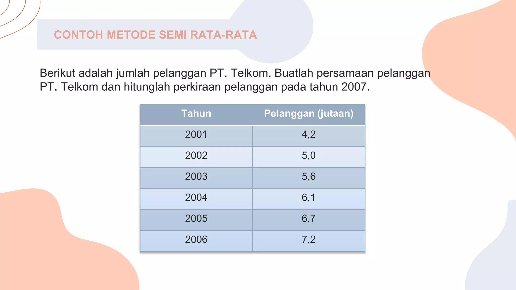 Metode Semi Rata Rata Analisis Data Berkala | PPTX