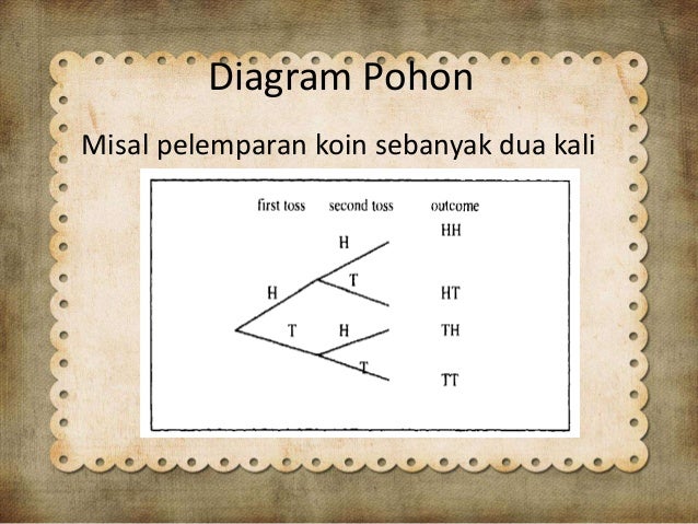 Kombinasi Permutasi Dan Peluang Ppt Kombinasi Permutasi Dan Peluang Ppt