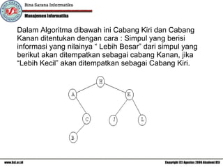 Dalam Algoritma dibawah ini Cabang Kiri dan Cabang Kanan ditentukan dengan cara : Simpul yang berisi informasi yang nilainya “ Lebih Besar” dari simpul yang berikut akan ditempatkan sebagai cabang Kanan, jika “Lebih Kecil” akan ditempatkan sebagai Cabang Kiri. 