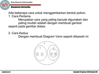 Ada beberapa cara untuk menggambarkan bentuk pohon.  1. Cara Pertama Merupakan cara yang paling banyak digunakan dan  paling mudah adalah dengan membuat gambar  seperti pada gambar diatas . 2. Cara Kedua Dengan membuat Diagram Venn seperti dibawah ini  