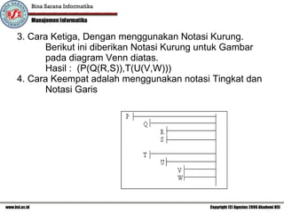 3. Cara Ketiga ,  Dengan menggunakan Notasi Kurung. Berikut ini diberikan Notasi Kurung untuk Gambar  pada diagram Venn diatas. Hasil :  (P(Q(R,S)),T(U(V,W))) 4.   Cara Keempat adalah menggunakan notasi Tingkat dan  Notasi Garis 