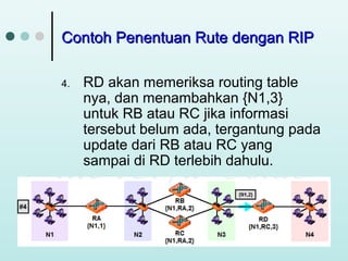 protokol routing | PPT
