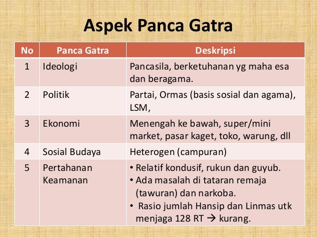 SOAL DAN JAWABAN MATERI WAWASAN NUSANTARA C99