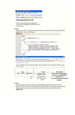 b. Font 
Dengan tag <FONT> anda bisa menentukan format tampilan font dalam document HTML 
seperti color, size, style dan lainya. 
Contoh: 
Tag 
Value 
Description 
<font>..</font> Attribute 
Warna bias menggunakan 
color 
Red,yellow dsb 
(#000000-#ffffff) 
nama ata u hexadecimal 
size 
1-7 atau (n px) 
Ukuran font 
Jenis Font, dibaca mulai dari 
face 
Arial, Times News 
Roman 
yang kiri 
c. Color 
Color merupakan attribute yang bisa anda tambahkan pada beberapa element seperti 
body, font, link dan lainya. Color di bagi dalam tiga ketegori warna primer yaitu red, green 
dan blue. Masing-masing color didefinisikan dalam dua digit hexadecimal number. 
#RRGGBB  
