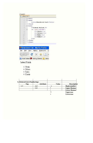 Contoh : 
b. Ordered List (Numbering) 
Tag 
Attribute 
Value 
Description 
Begin number 
<ol> 
n 
start 
I 
type 
Upper Roman 
i 
Lower Roman 
A 
Uppercase 
a 
Lowercase  
