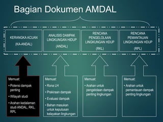 Pertemuan I Amdal.ppt