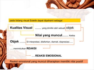 pada bidang visual Estetik   dapat dipahami sebagai Kualitas Visual   .......  yang dimiliki oleh sebuah  objek Nilai yang muncul .......  Ketika Objek  .......  Di interpretasi, ditafsirkan, diamati, diapresiasi...... ......menimbulkan  REAKSI ...... REAKSI EMOSIONAL Reaksi emosional yang muncul diharapkan memiliki nilai positif 