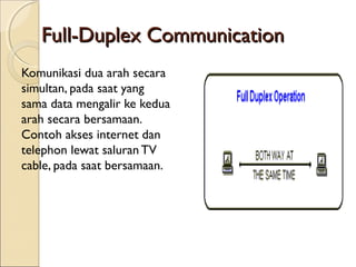 Full-Duplex Communication
Komunikasi dua arah secara
simultan, pada saat yang
sama data mengalir ke kedua
arah secara bersamaan.
Contoh akses internet dan
telephon lewat saluran TV
cable, pada saat bersamaan.
 