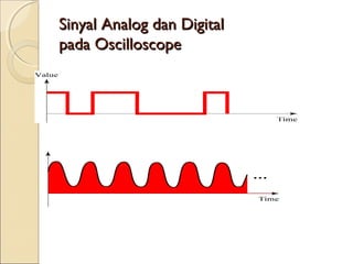 Sinyal Analog dan Digital
pada Oscilloscope
 