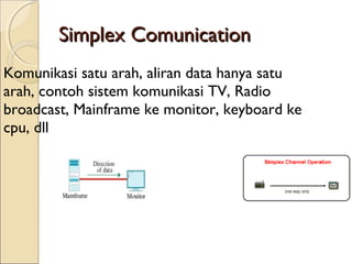 Simplex Comunication
Komunikasi satu arah, aliran data hanya satu
arah, contoh sistem komunikasi TV, Radio
broadcast, Mainframe ke monitor, keyboard ke
cpu, dll
 