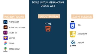 Comprehensive Guide to Web Design: Tools, Elements, and Processes | PPTX