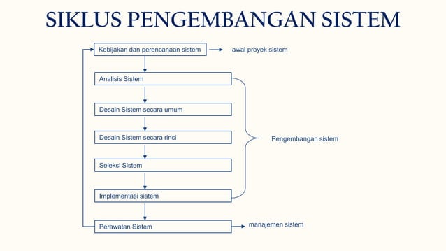 PERTEMUAN II_Analisa Perancangan SIstem.pdf