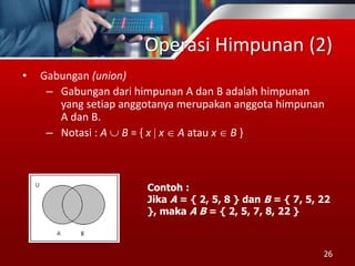 Operasi Himpunan (2)
• Gabungan (union)
– Gabungan dari himpunan A dan B adalah himpunan
yang setiap anggotanya merupakan anggota himpunan
A dan B.
– Notasi : A  B = { x  x  A atau x  B }
26
Contoh :
Jika A = { 2, 5, 8 } dan B = { 7, 5, 22
}, maka A B = { 2, 5, 7, 8, 22 }
 