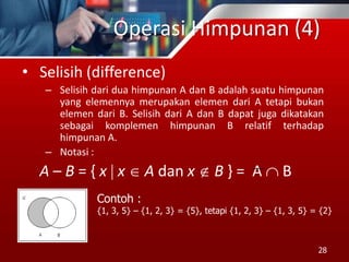 Operasi Himpunan (4)
• Selisih (difference)
– Selisih dari dua himpunan A dan B adalah suatu himpunan
yang elemennya merupakan elemen dari A tetapi bukan
elemen dari B. Selisih dari A dan B dapat juga dikatakan
sebagai komplemen himpunan B relatif terhadap
himpunan A.
– Notasi :
A – B = { x  x  A dan x  B } = A  B
28
Contoh :
{1, 3, 5} – {1, 2, 3} = {5}, tetapi {1, 2, 3} – {1, 3, 5} = {2}
 