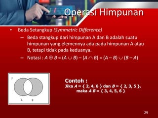 Operasi Himpunan
• Beda Setangkup (Symmetric Difference)
– Beda stangkup dari himpunan A dan B adalah suatu
himpunan yang elemennya ada pada himpunan A atau
B, tetapi tidak pada keduanya.
– Notasi : A  B = (A  B) – (A  B) = (A – B)  (B – A)
29
Contoh :
Jika A = { 2, 4, 6 } dan B = { 2, 3, 5 },
maka A B = { 3, 4, 5, 6 }
 