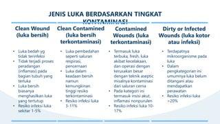 JENIS LUKA BERDASARKAN TINGKAT
KONTAMINASI
Clean Wound
(luka bersih)
• Luka bedah yg
tidak terinfeksi
• Tidak terjadi proses
peradangan
(inflamasi) pada
bagian tubuh yang
terluka
• Luka bersih
biasanya
menghasilkan luka
yang tertutup
• Resiko infeksi luka
sekitar 1-5%
Clean Contamined
(luka bersih
terkontaminasi)
• Luka pembedahan
seperti saluran
respirasi,
pencernaan
• Luka dalam
keadaan bersih
namun
kemungkinan
tinggi resiko
terkontaminasi
• Resiko infeksi luka
3-11%
Contamined
Wounds (luka
terkontaminasi)
• Termasuk luka
terbuka, fresh, luka
akibat kecelakaan,
dan operasi dengan
kerusakan besar
dengan teknik aseptic
misalnya kontaminasi
dari saluran cerna
• Pada kategori ini
termasuk insisi akut,
inflamasi nonpurulen
• Resiko infeksi luka 10-
17%
Dirty or Infected
Wounds (luka kotor
atau infeksi)
• Terdapatnya
mikroorganisme pada
luka
• Dalam
pengkategorian ini
umumnya luka belum
ditangani atau
mendapatkan
perawatan
• Resiko infeksi luka
>20%
 