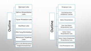 Outline
Pengkajian Luka
Luka Berdasarkan
Kedalaman Luasnya
Waktu Penyembuhan
Fase-fase Dalam
Penyembuhan Luka
Faktor-Faktor
Penyembuhan Luka
Faktor-Faktor Penghambat
Penyembuhan Luka
Cara Penanganan Luka
Outline
Apersepsi Luka
Definisi Penyembuhan
Luka
Tujuan Perawatan Luka
Klasifikasi Luka
Efek Yang Ditimbulkan
Mekanisme Terjadinya
Luka
Jenis Luka Berdasarkan
Tingkat Kontaminasi
 