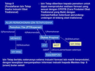 Tahap II
(Pendaftaran Izin Tetap
Usaha Industri Obat
Tradisional)
: Izin Tetap diberikan kepada pemohon untuk
dapat memproduksi sediaan farmasi yang
sesuai dengan CPOTB (Cara Produksi Obat
Tradisional yang Baik) dengan
memperhatikan ketentuan perundang-
undangan di bidang obat tradisional.
Pemohon Ybs (PT/Koperasi)
Dinkes Propinsi
IOT IKOT
Balai/BBPOM
MENKES
Izin tetap
Izin tetap
1)Permohonan5)Permohonan
2)Koord.pemeriksaan setempat3)BAP
4)Rekomendasi
6)Dikeluarkan
3b)Dikeluarkan
Izin Tetap berlaku seterusnya selama Industri farmasi tsb masih berproduksi,
dengan kewajiban menyampaikan informasi industri kepada Menkes tiap 6
(enam) bulan sekali
ALUR PERMOHONAN IZIN TETAP/USAHA
 