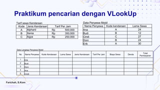 Praktikum pencarian dengan VLookUp
Tarif sewa Kendaraan
Kode Jenis Kendaraan Tarif Per Jam
A Alphard Rp 500,000
B Xenia Rp 350,000
C Agya Rp 250,000
Data Penyewa Mobil
Nama Penyewa Kode kendaraan Lama Sewa
Ana A 24
Budi B 12
Cindi C 27
Doni B 24
Erik A 30
Data Lengkap Penyewa Mobil
No Nama Penyewa Kode Kendaraan Lama Sewa Jenis Kendaraan Tarif Per Jam Biaya Sewa Denda
Total
Pembayaran
1 Erik
2 Budi
3 Doni
4 Ana
5 Cindi
Farichah, S.Kom
 