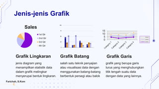 Jenis-jenis Grafik
Grafik Garis
jenis diagram yang
menampilkan statistik data
dalam grafik melingkar
menyerupai bentuk lingkaran.
salah satu teknik penyajian
atau visualisasi data dengan
menggunakan batang-batang
berbentuk persegi atau balok
grafik yang berupa garis
lurus yang menghubungkan
titik tengah suatu data
dengan data yang lainnya.
Grafik Lingkaran Grafik Batang
Sales
1st Qtr
2nd Qtr
3rd Qtr
4th Qtr
0
5
10
15
Series 3
Series 2
Series 1
Farichah, S.Kom
 