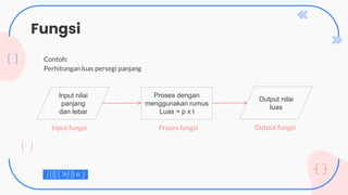 Fungsi
Contoh:
Perhitungan luas persegi panjang
Input nilai
panjang
dan lebar
Proses dengan
menggunakan rumus
Luas = p x l
Output nilai
luas
Input fungsi Proses fungsi Output fungsi
 