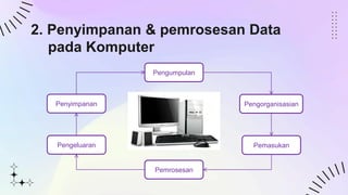 Sistem Komputer Kelas 9 | PDF