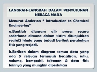 Menurut Anderson “ Introduction to Chemical
Engineering”
a.Buatlah diagram alir proses secara
sederhana dimana dalam sistim ditunjukkan
reaksi2 kimia yang terjadi berikut perubahan
fisis yang terjadi.
b.Berikan dalam diagram semua data yang
ada & relevan termasuk kec.aliran, suhu,
volume, komposisi, tekanan & data fisis
lainnya yang mungkin diperlukan
LANGKAH-LANGKAH DALAM PENYUSUNAN
NERACA MASSA
 