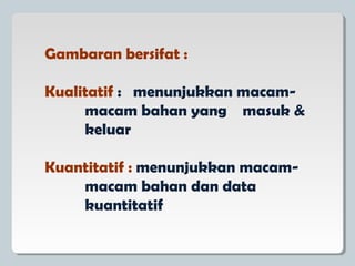 Gambaran bersifat :
Kualitatif : menunjukkan macam-
macam bahan yang masuk &
keluar
Kuantitatif : menunjukkan macam-
macam bahan dan data
kuantitatif
 