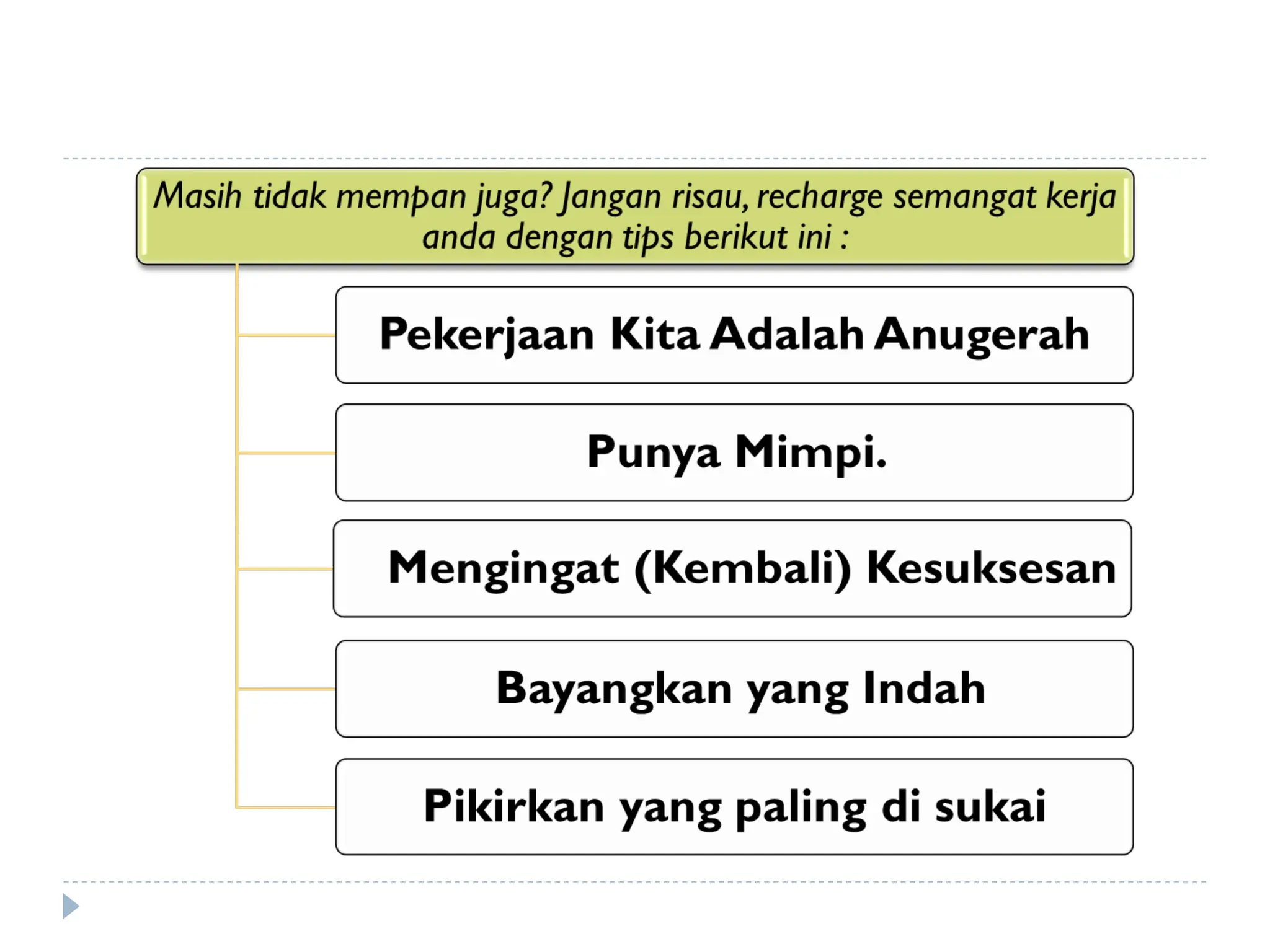 PERTEMUAN KE-6 MOTIVASI sebagai faktor kunci.PPT