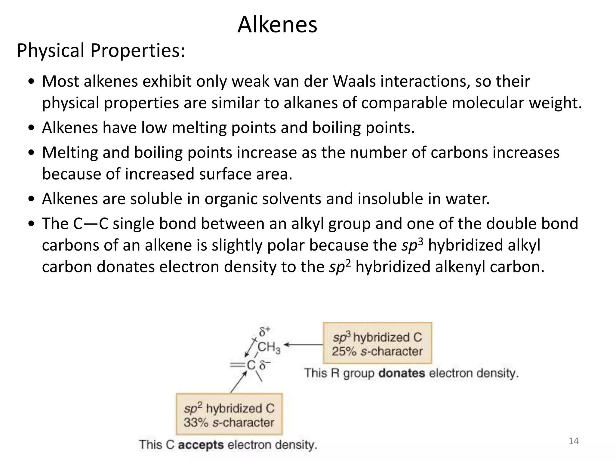 • Most alkenes exhibit only weak van der Waals interactions, so their 
physical properties are similar to alkanes of comparable molecular weight. 
• Alkenes have low melting points and boiling points. 
• Melting and boiling points increase as the number of carbons increases 
because of increased surface area. 
• Alkenes are soluble in organic solvents and insoluble in water. 
• The C—C single bond between an alkyl group and one of the double bond 
carbons of an alkene is slightly polar because the sp3 hybridized alkyl 
carbon donates electron density to the sp2 hybridized alkenyl carbon. 
14 
Physical Properties: 
Alkenes 
 