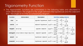 Trigonometry Function
 The trigonometric functions are summarized in the following table and described in
more detail below. The angle θ is the angle between the hypotenuse and the adjacent
line – the angle at A in the accompanying diagram.
 