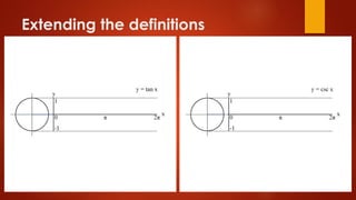 Extending the definitions
 