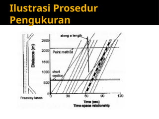 Ilustrasi Prosedur
Pengukuran
 