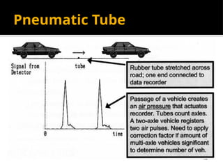 Pneumatic Tube
 
