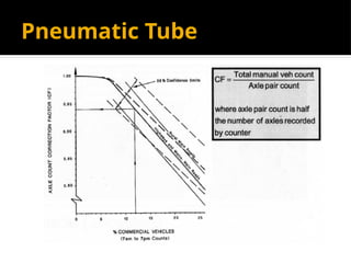 Pneumatic Tube
 