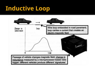 Inductive Loop
 