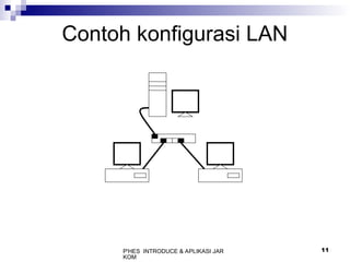 P'HES INTRODUCE & APLIKASI JAR
KOM
11
Contoh konfigurasi LAN
 